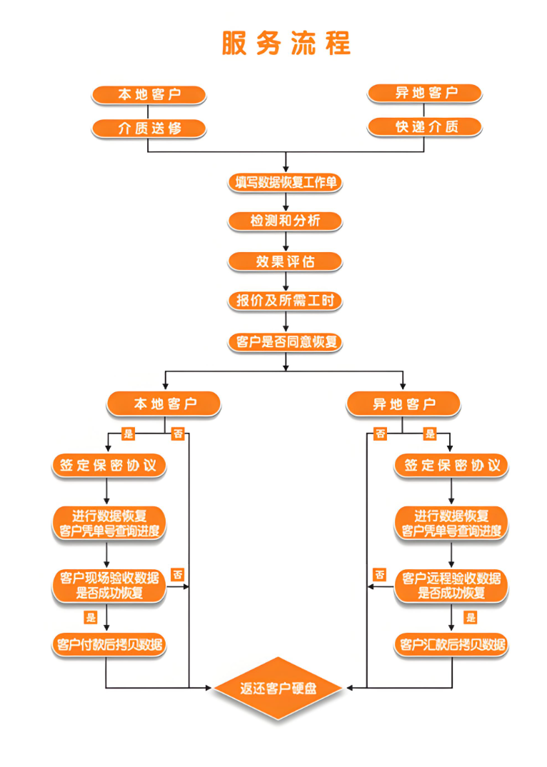 28114d83cc028fcf4d483dbcce2a1b9.png